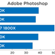 The numbers are seconds, shorter bars mean faster times.